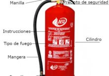 Las partes del extintor, Manilla, cilindro, instrucciones, tipo de fuego, manguera y boquilla