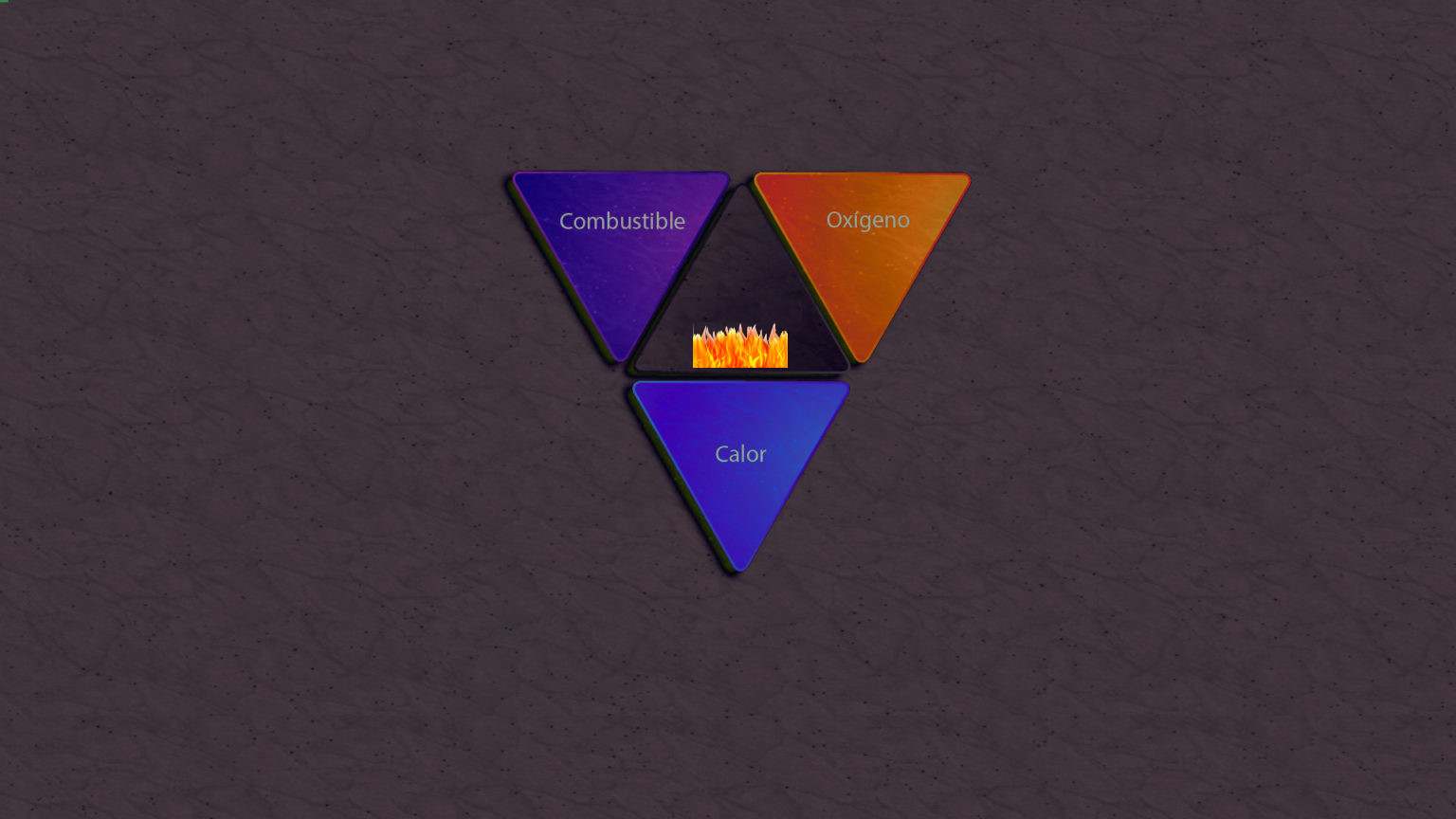 El triángulo del fuego: El fuego nace de la coincidencia simultánea de tres elementos indispensables